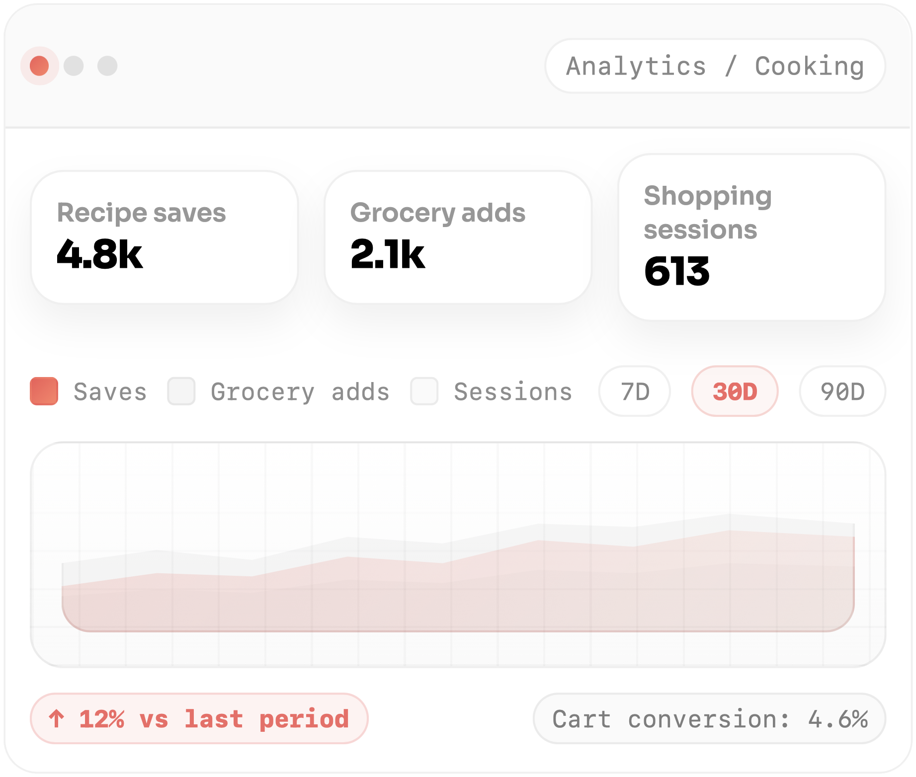 See what your audience cooks