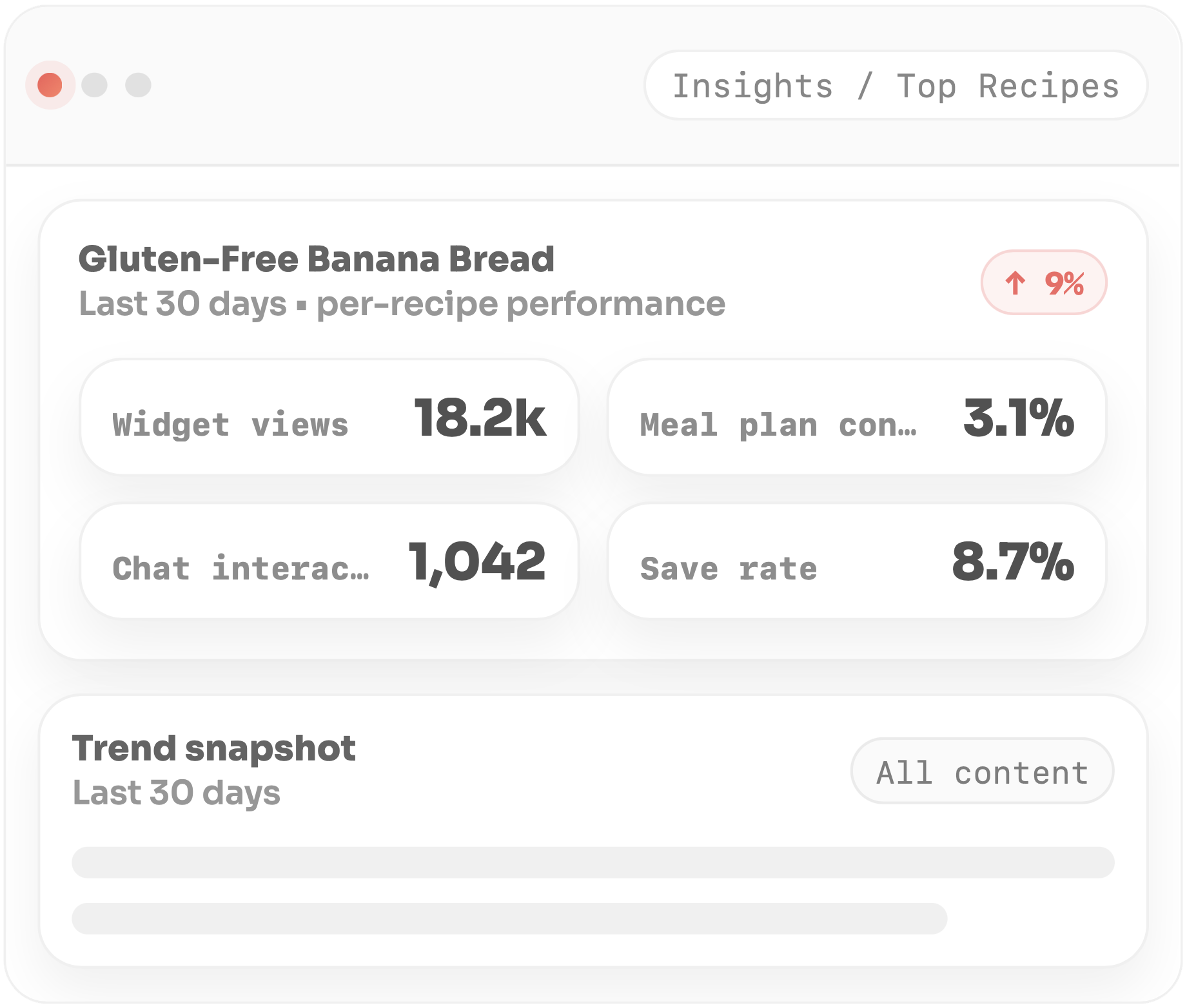 Identify top recipes